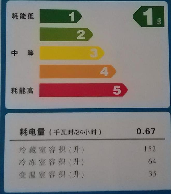 却无人问津为何“对开门冰箱”没人买了？long8国际龙8曾经火爆到溢价现在(图3)