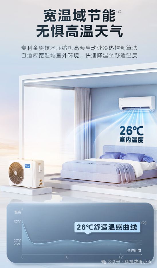 酷省电”空调便捷生活一手掌握！龙8国际点此进入远程智控美的“(图3)