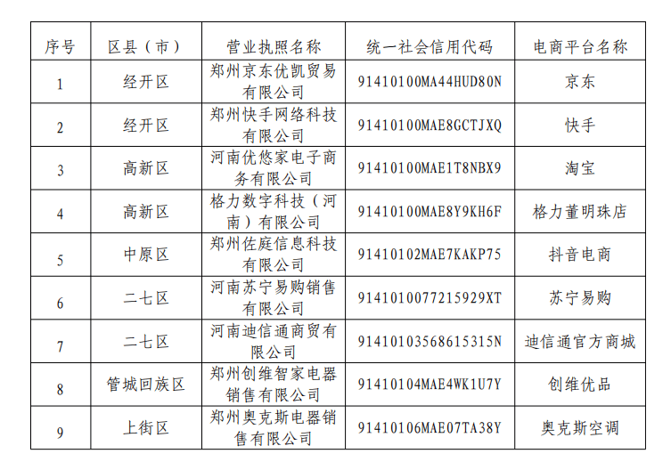 加码！附郑州3C、家电以旧换新参与商家公示名单→头号玩家龙八国际网址2025河南家电以旧换新再(图3)